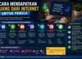 Cara Mendapatkan Uang Dari Internet Untuk Pemula