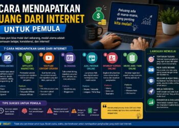 Cara Mendapatkan Uang Dari Internet Untuk Pemula